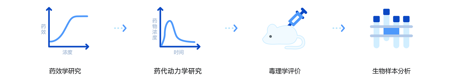 20250718【更】生物分析平臺(tái)---.png